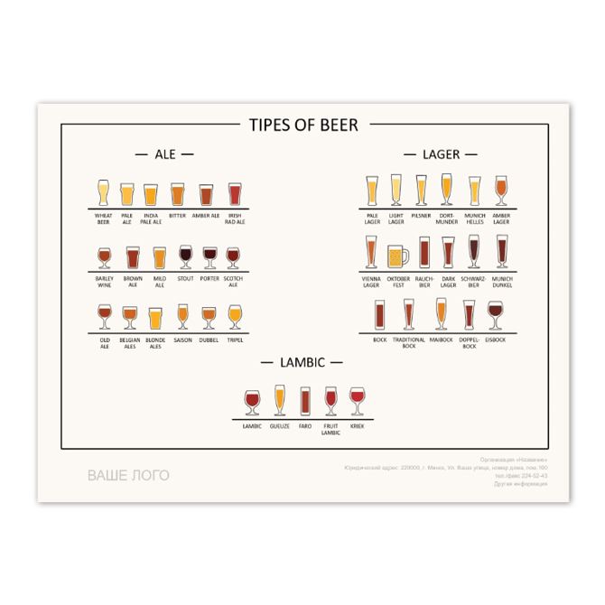 Картины Разновидности пива