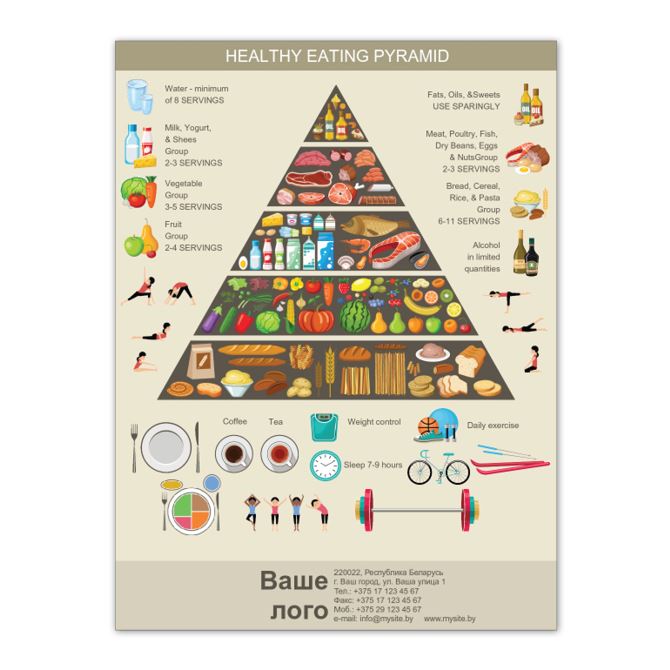 School and educational projects The healthy diet pyramid