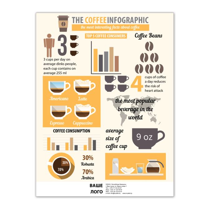 School and educational projects Infographics coffee